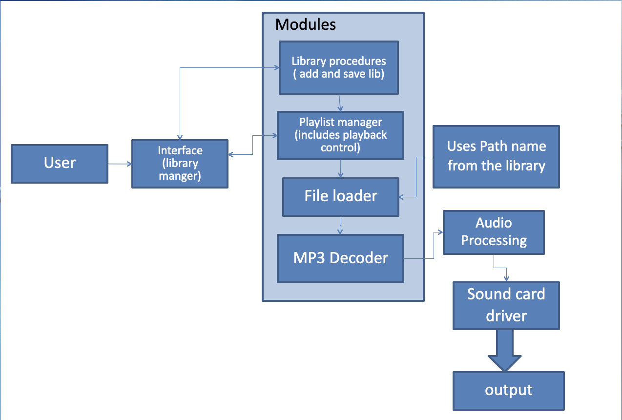 Control Flow